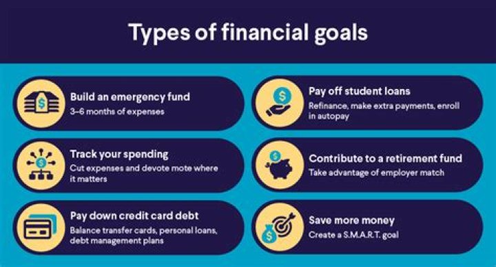 What are the Characteristics of good financial goals?