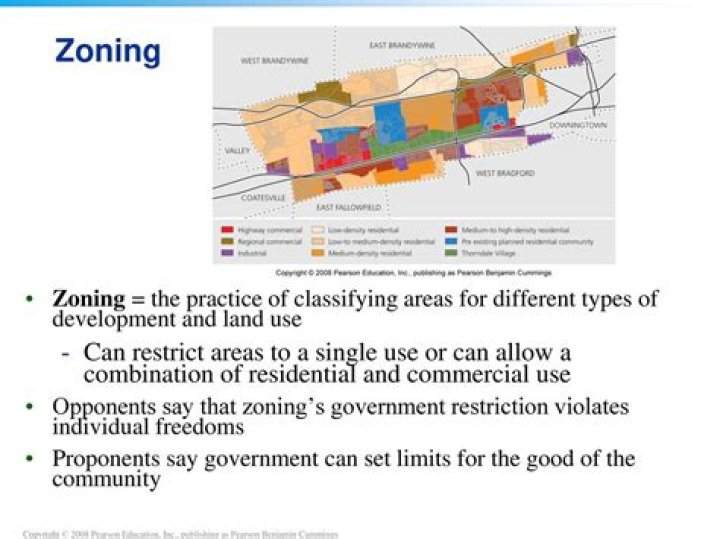What are the classifications of zoning?