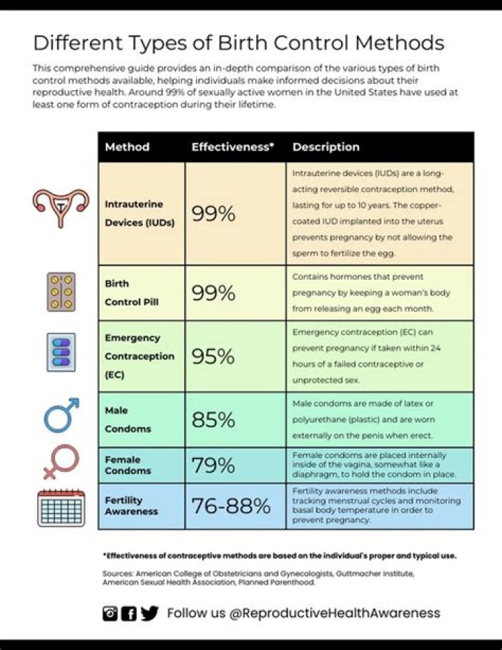 What are the different types of birth delivery?
