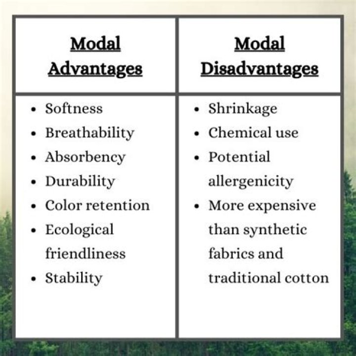 What are the disadvantages of modal fabric?