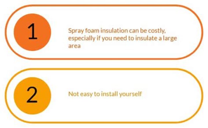 What are the disadvantages of spray foam insulation?