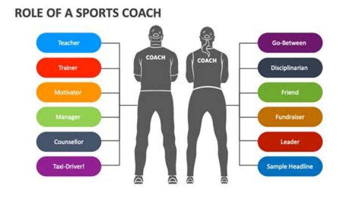 What are the duties of a coach in volleyball?