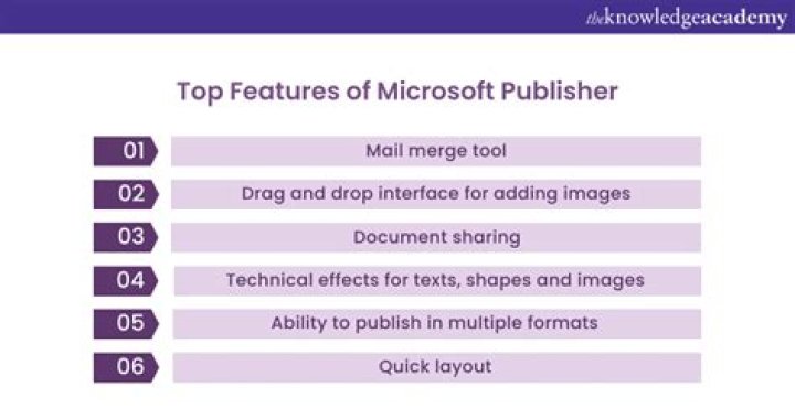 What are the functions and features of Microsoft Publisher?