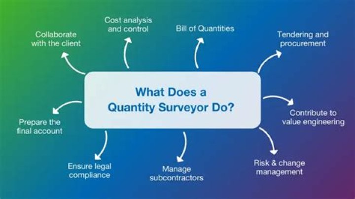What are the functions of quantity surveyor?