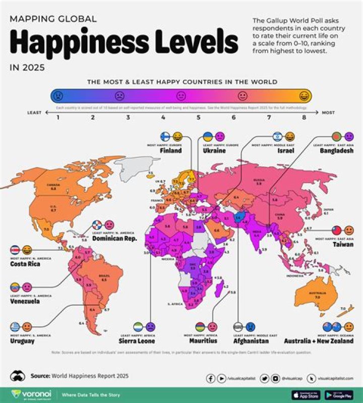 What are the happiest ages?