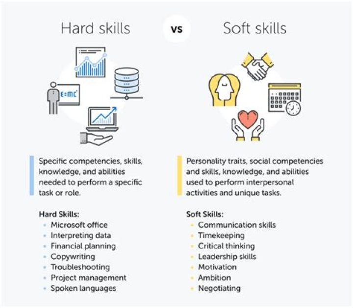 What are the hard skills?