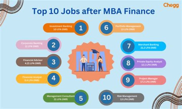 What are the jobs after MCA and salary?
