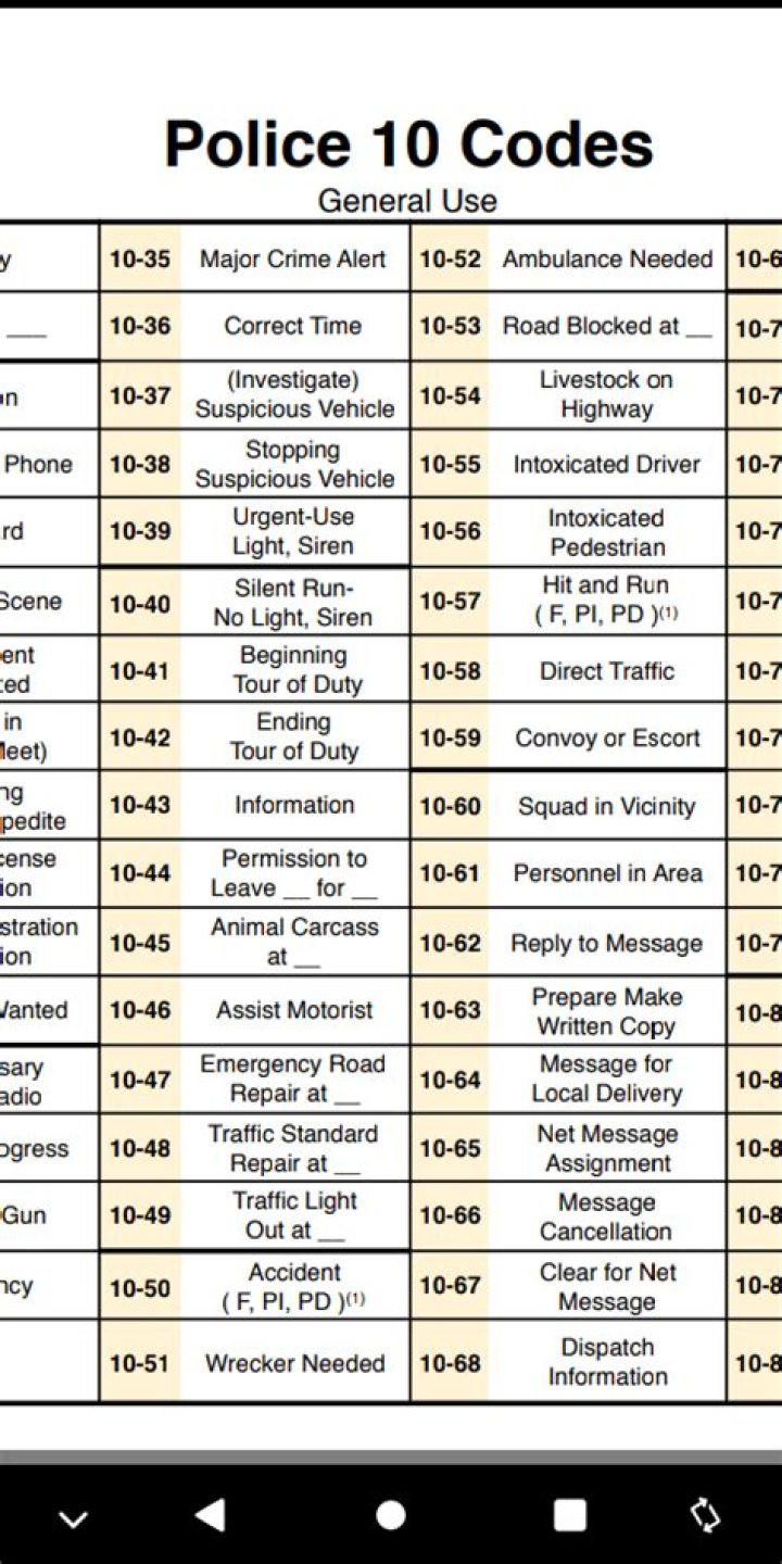 What are the most common police codes?