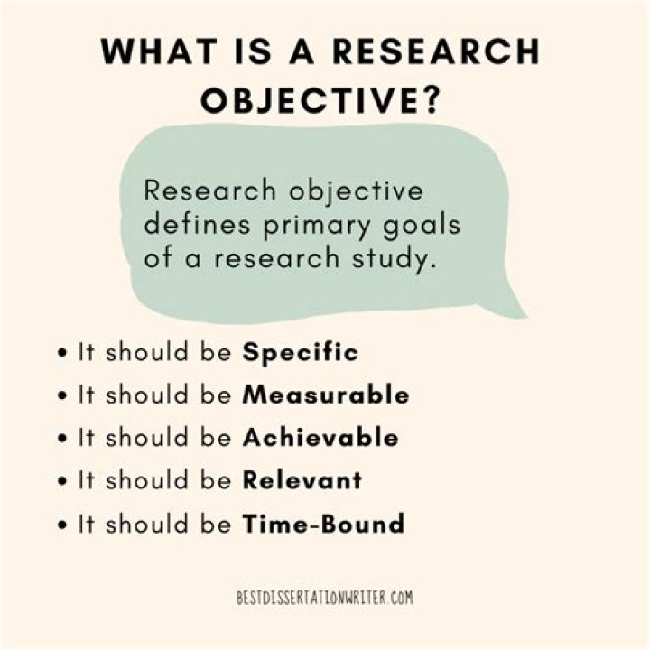 What are the objectives of a news?