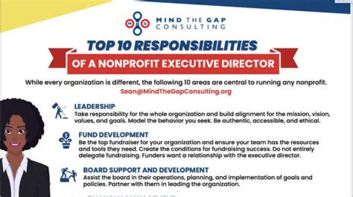 What are the responsibilities of the board of directors at a nonprofit?