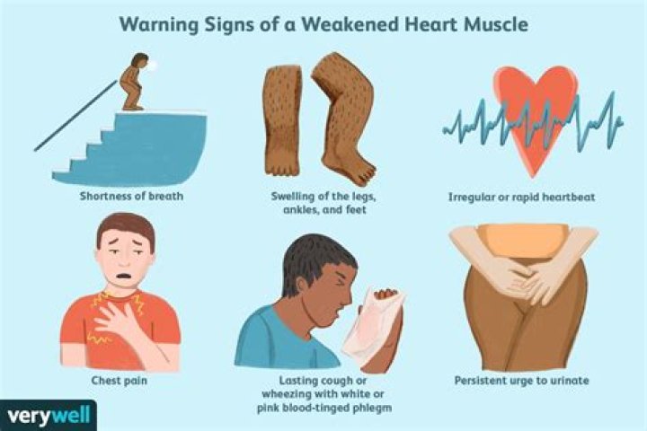 What are the signs of weak heart?