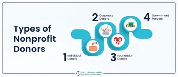 What are the six types of donors?