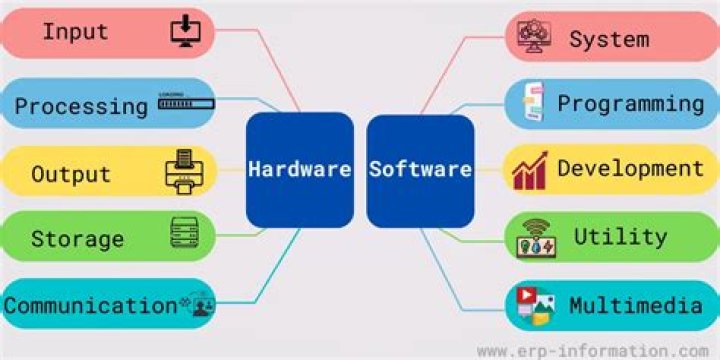 What are the software and hardware requirements of desktop publishing?