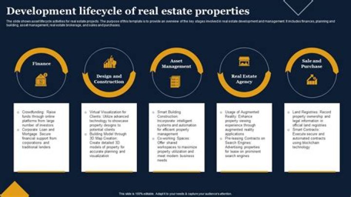 What are the stages of real estate development?