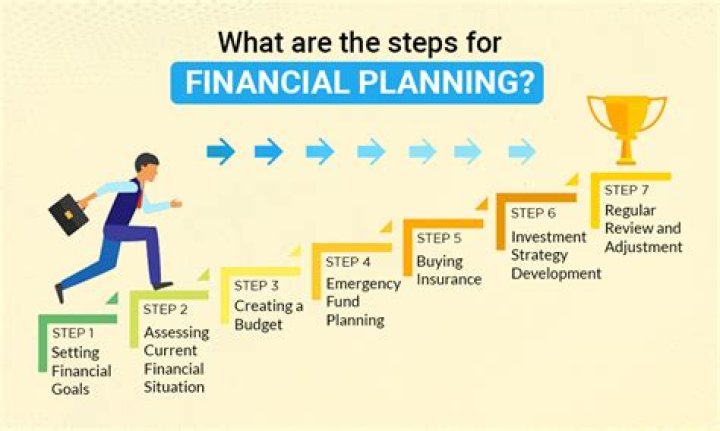 What are the steps in personal financial planning quizlet?