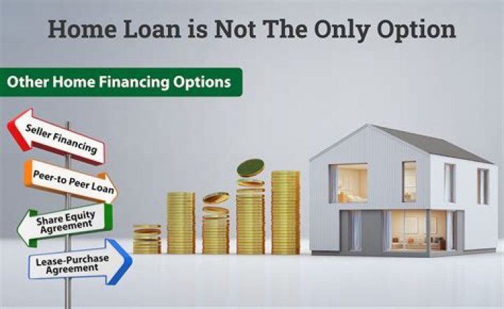What are the steps to financing a house?