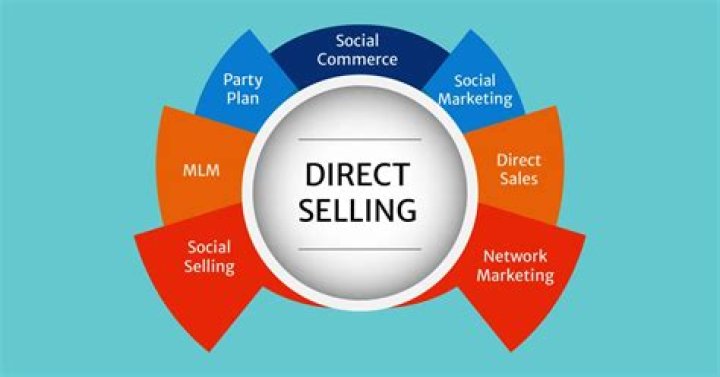 What are the strengths of direct selling?