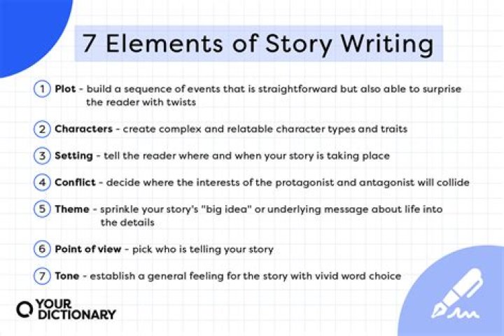 What are the techniques of writing a story in a newspaper?