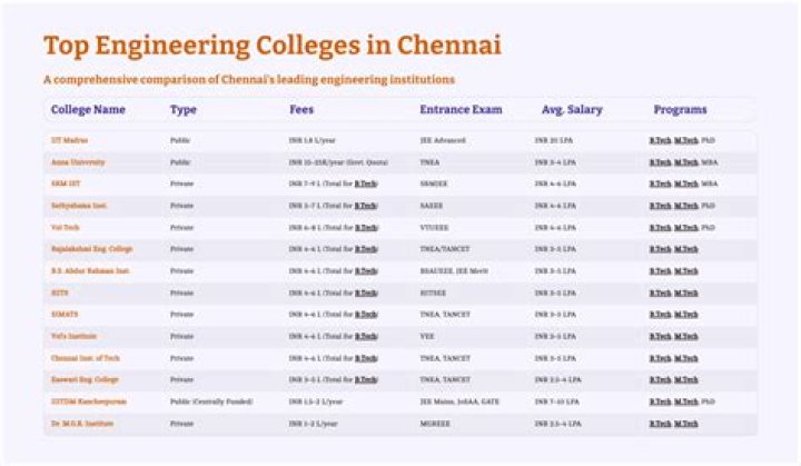 What are the top 10 colleges for engineering?