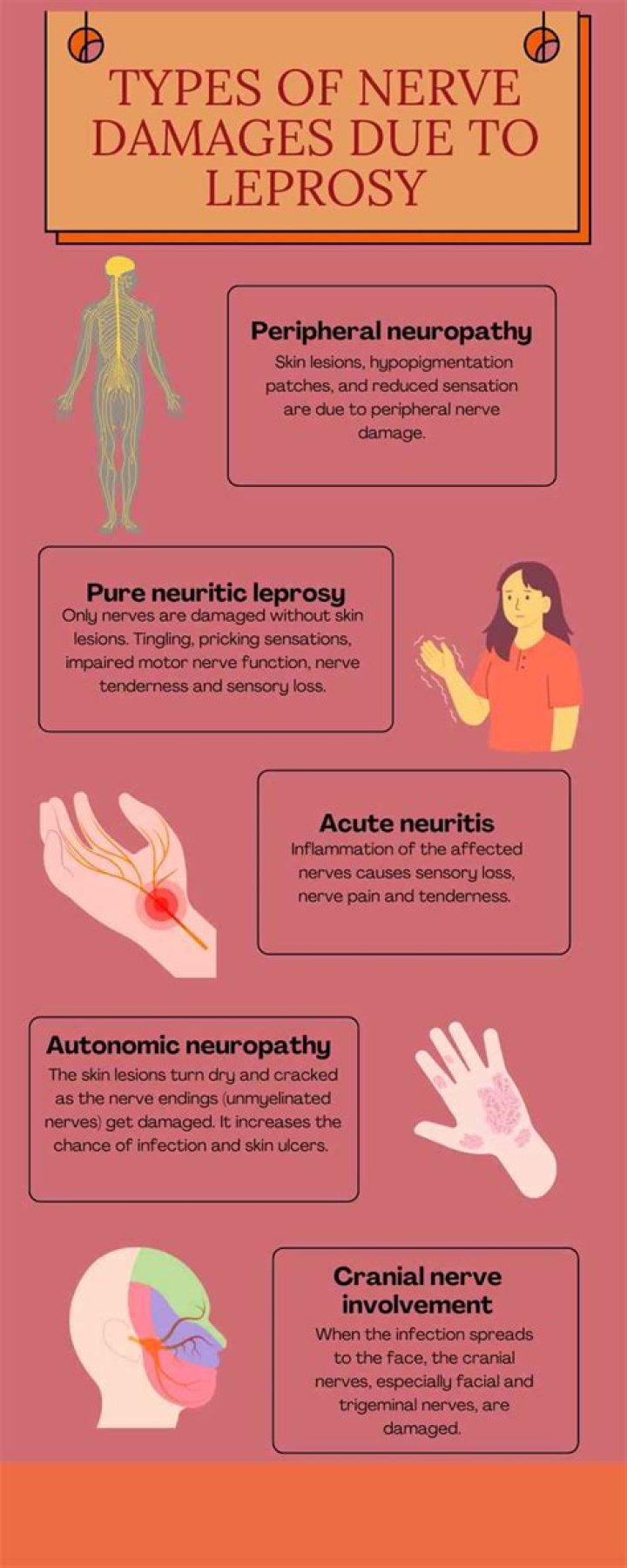 What are the types of nerve damage?