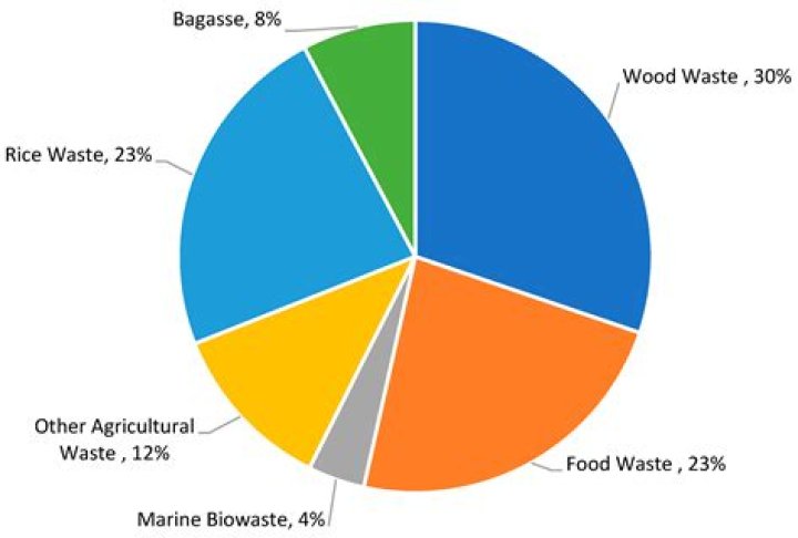 What are the uses of newspaper?