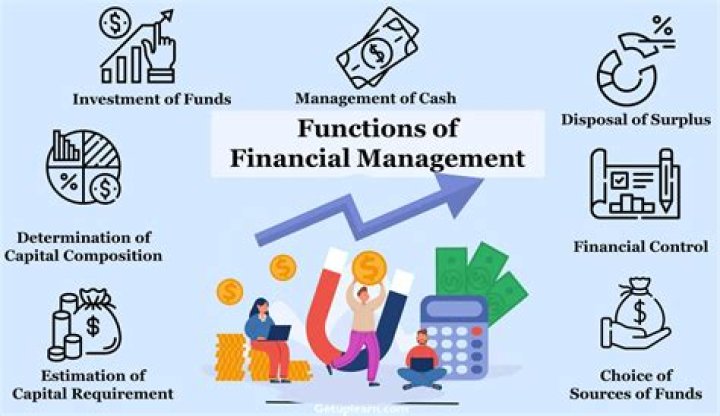 What are the various functions of financial management?
