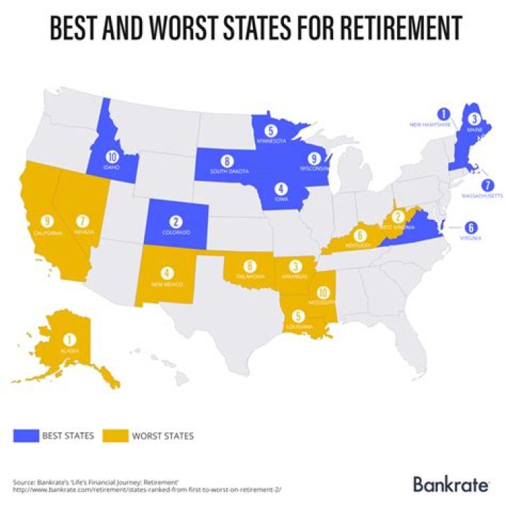 What are the worst states for retirement?