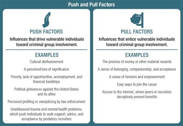 What are three pull factors that pulled settlers west?