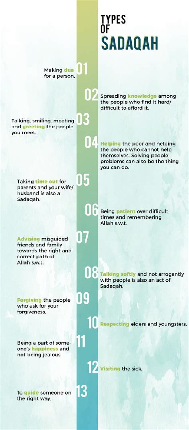 What are types of Sadaqah?