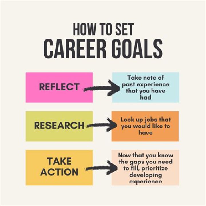What are your goals in career?