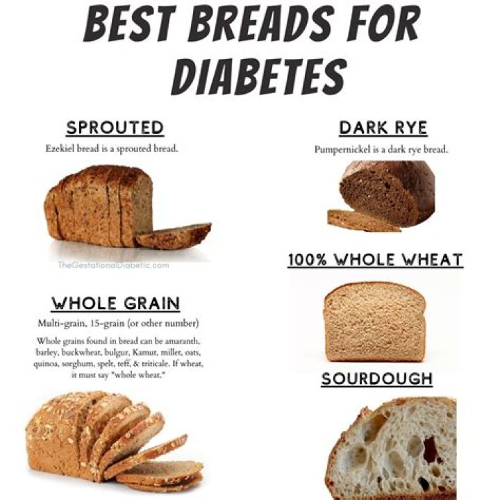 What bread is best for acid reflux?