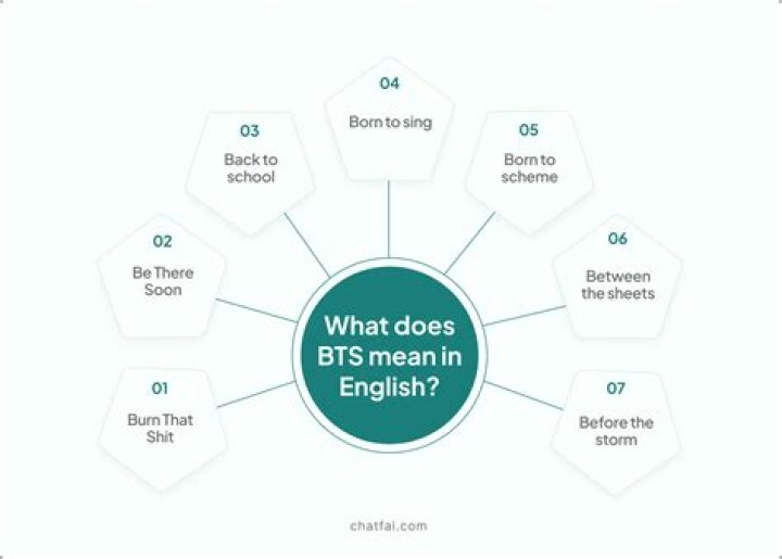 What BTS means?