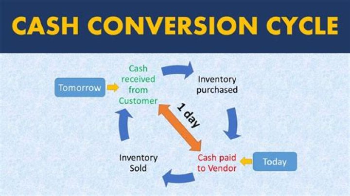 What can be quickly converted to cash?