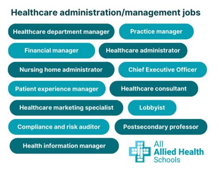 What can I do with a masters in healthcare Admin?