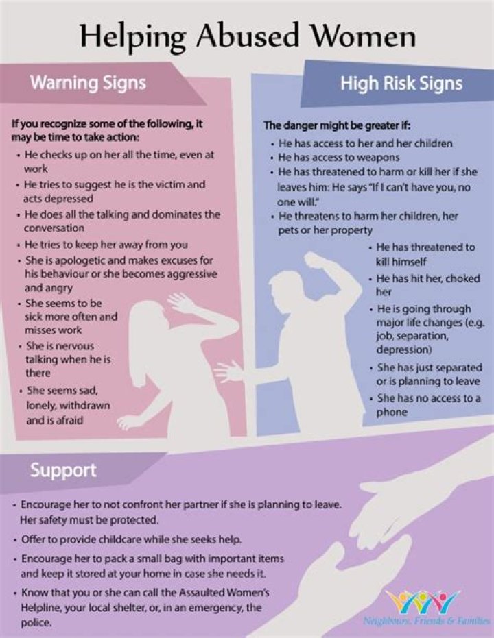 What can someone do if they are being abused?