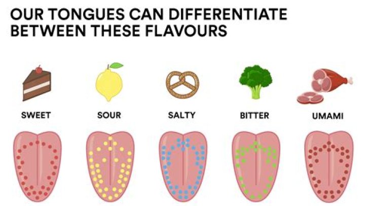 What can you taste with COVID?