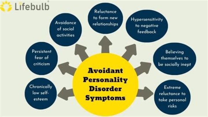 What causes avoidant behavior?