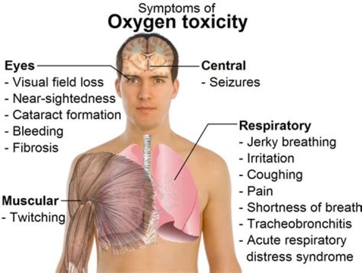 What causes lack of oxygen to the eyes?