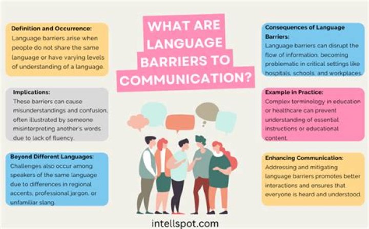 What causes language barriers?