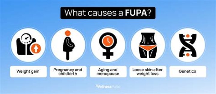 What causes you to get a FUPA?