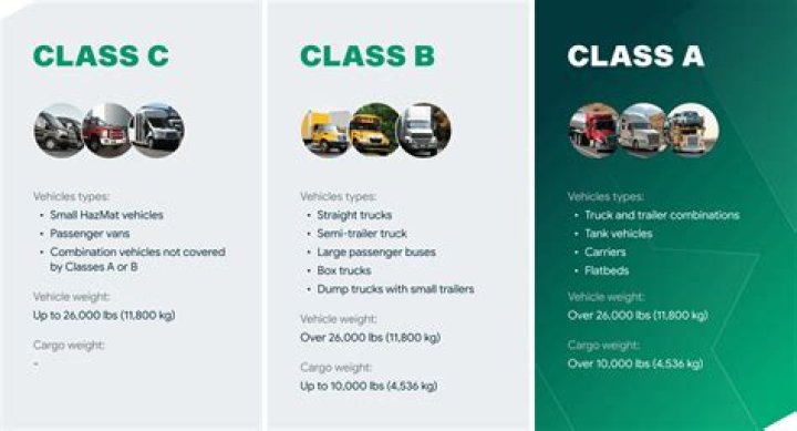 What class is a Changewing?