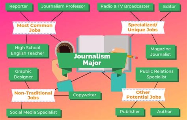 What classes should a journalism major take?