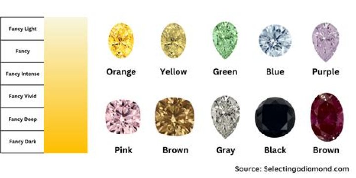 What color diamonds shine the most?