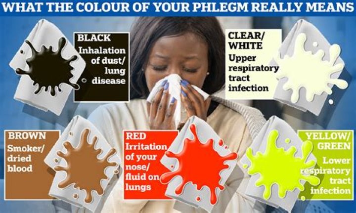 What color phlegm means pneumonia?