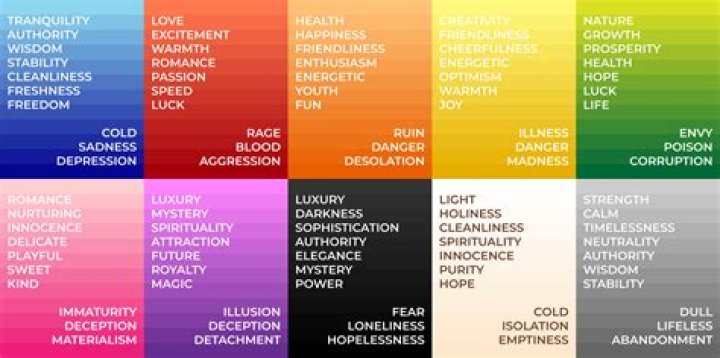 What color symbolizes anxiety?