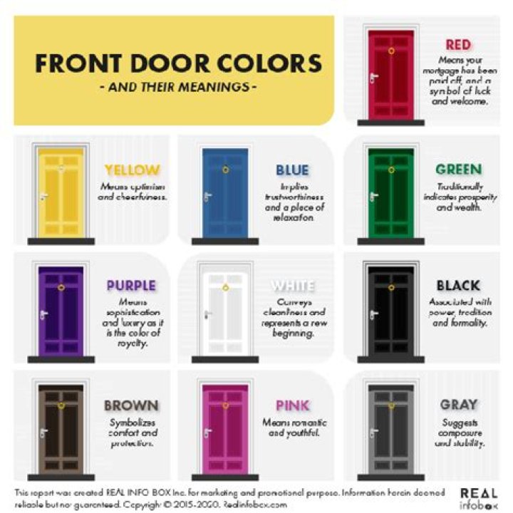 What colour is lucky for a front door?