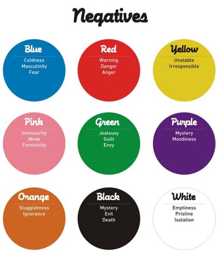 What colour represents negativity?