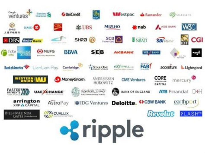 What companies use XRP Ripple?