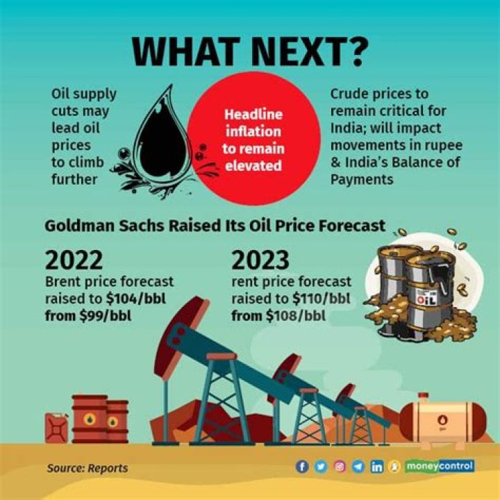 What costs are affected when oil prices go up?