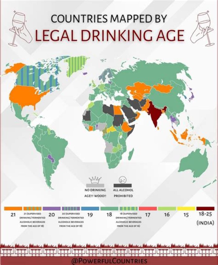 What country is the drinking age 14?